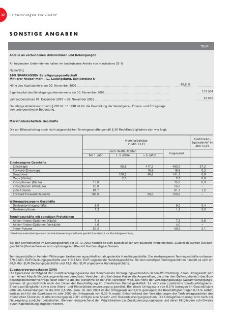 Jahresbericht 2002 - Kreissparkasse Böblingen