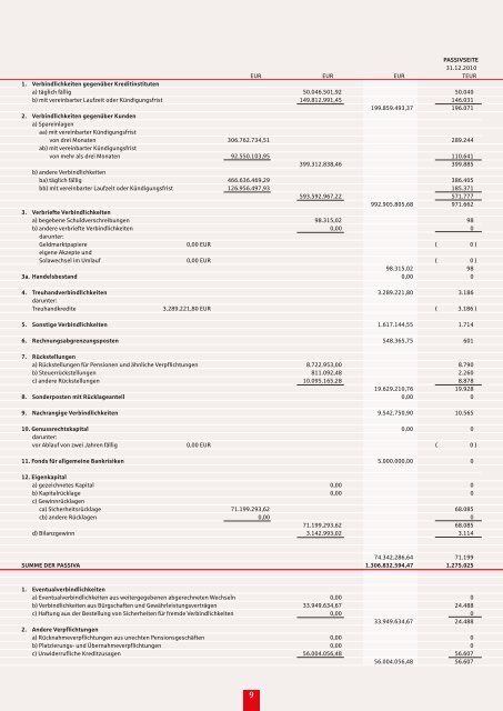 pdf-Datei zum Ã¶ffen - Kreissparkasse Bitburg-PrÃ¼m