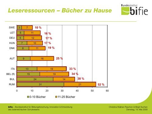 PIRLS - Detailanalyse