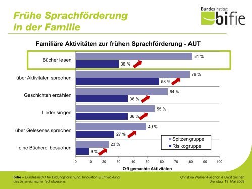 PIRLS - Detailanalyse