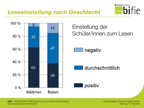 PIRLS - Detailanalyse