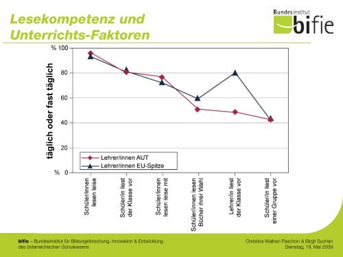 PIRLS - Detailanalyse