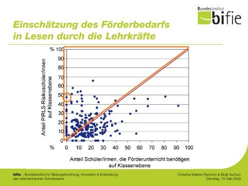 PIRLS - Detailanalyse