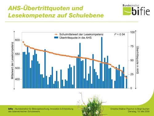 PIRLS - Detailanalyse