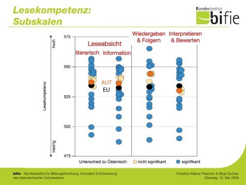 PIRLS - Detailanalyse