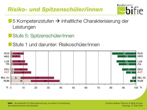 PIRLS - Detailanalyse