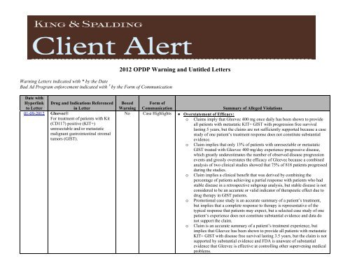 Client Alert: 2012 OPDP Warning and Untitled Letters