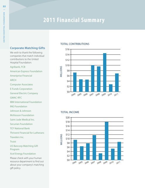 2011 Report to the Community - Allina Health