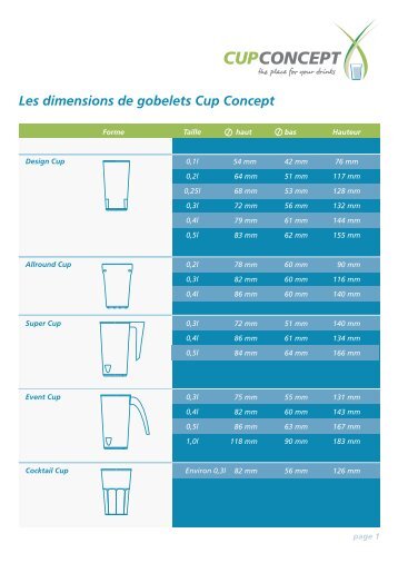 Les dimensions de gobelets Cup Concept