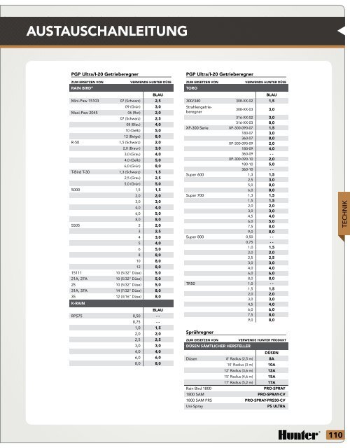 Hunter Katalog