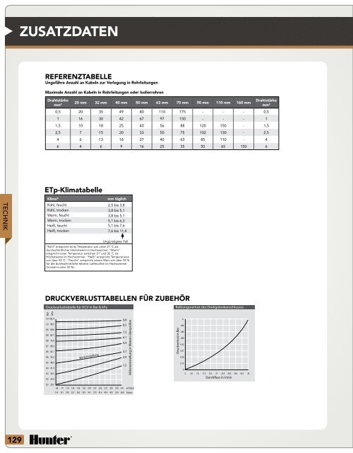 Hunter Katalog