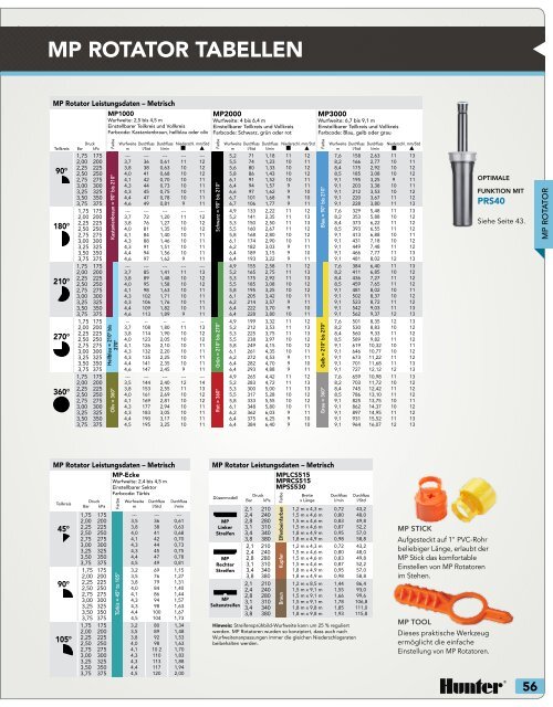 Hunter Katalog