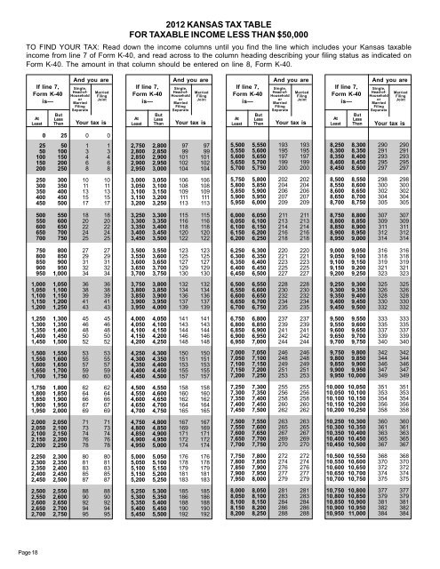 Individual Income Tax Tables and Rates - Kansas Department of ...