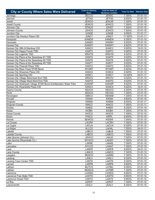 Pub. KS-1700 Sales & Use Tax Jurisdiction Code Booklet - Kansas ...