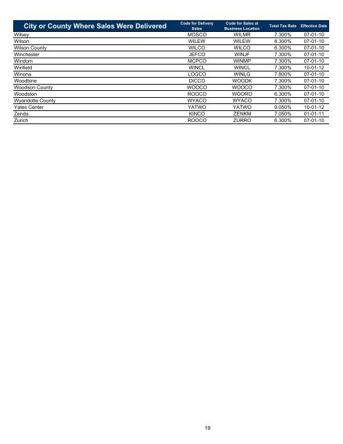 Pub. KS-1700 Sales & Use Tax Jurisdiction Code Booklet - Kansas ...