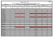 85A-First Quarter Gasoline Form - Kansas Department of Revenue