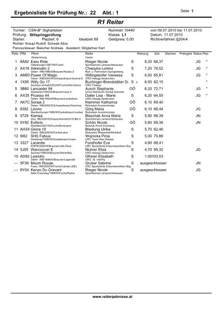 R1 Reiter - reitergebnisse.at