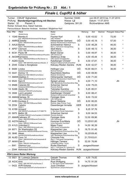 R1 Reiter - reitergebnisse.at