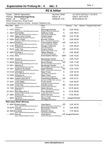 R1 Reiter - reitergebnisse.at