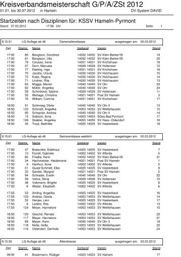 Kreisverbandsmeisterschaft G/P/A/ZSt 2012