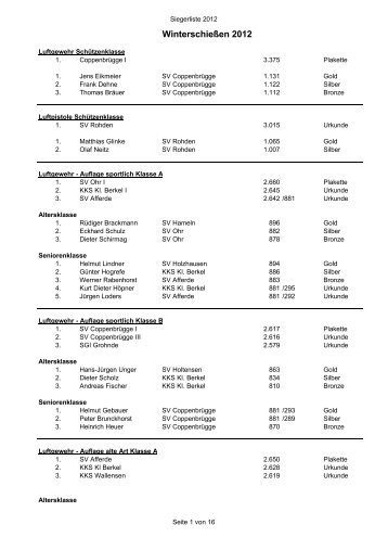 Siegerliste Herren 2012 - KreissportschÃ¼tzenverband Hameln ...