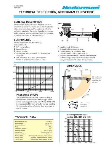 Technical Description Nederman Telecopic Arm 3232 text