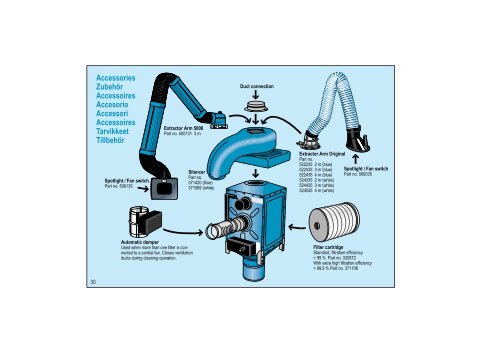 148234/00 M 663 - Fume and Dust Control