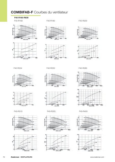 4. Ventilateurs