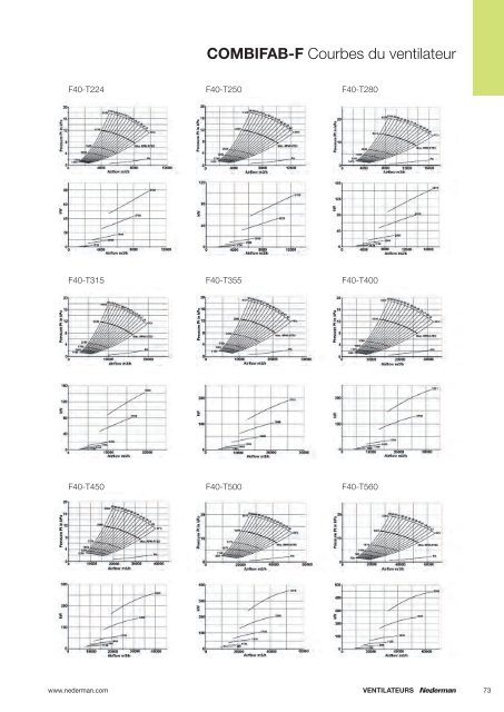 4. Ventilateurs