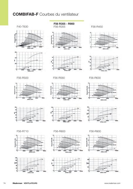 4. Ventilateurs