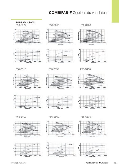 4. Ventilateurs