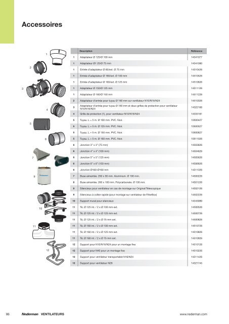 4. Ventilateurs