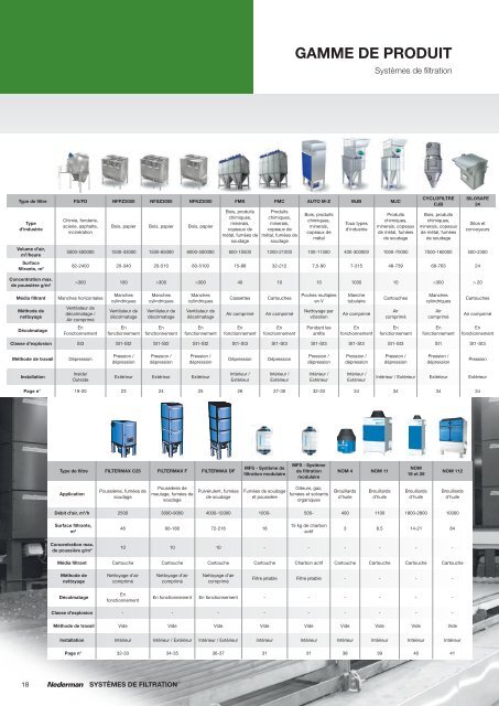 2. Systeme de filtration