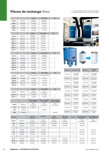 2. Systeme de filtration