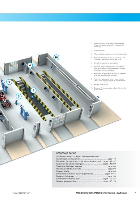 1. Vue d'ensemble des produits (pdf - 6510 KB )