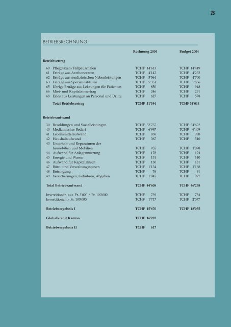 Jahresbericht 2004 - Kantonsspital Uri