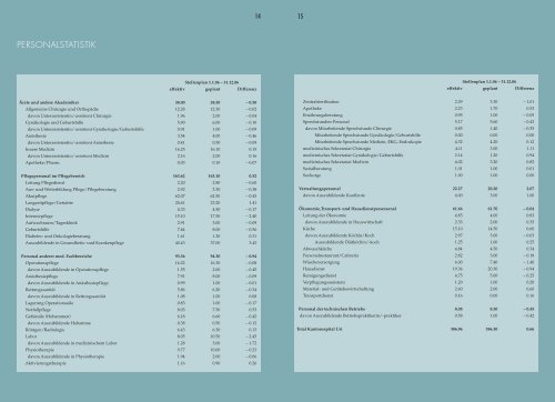 Jahresbericht 2006 - Kantonsspital Uri