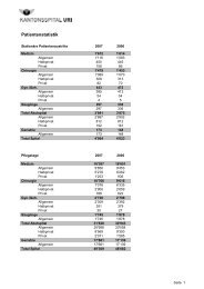 Patientenstatistik - Kantonsspital Uri