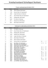 Ergebnisse LandkreiskÃ¶nigschieÃen 2010 in Sudheim