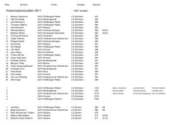 Kreismeisterschaften 2011 - KSV- Verden