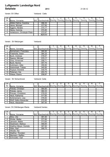Setzliste _LLNord_LG_13 - KSV- Verden