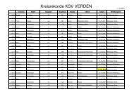 Liste der Rekorde (Stand 08.07.2008) - KSV- Verden