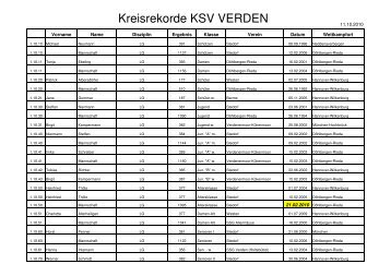 Liste der Rekorde (Stand 08.07.2008) - KSV- Verden