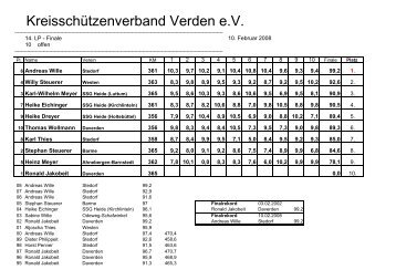 Ergebnisse 2008 - KSV- Verden
