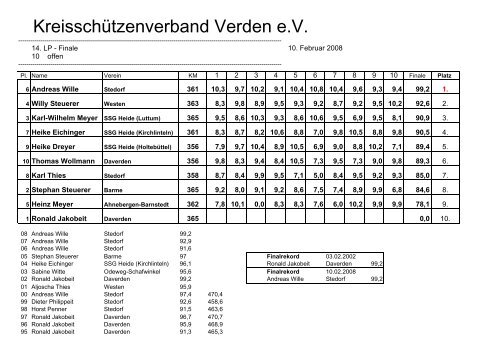 Ergebnisse 2008 - KSV- Verden