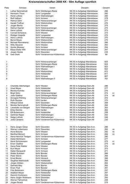 Ergebnisse 2008 - KSV- Verden