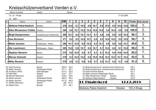 Ergebnisse 2008 - KSV- Verden