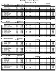 Setzliste_ 1_LG_2012 - KSV- Verden