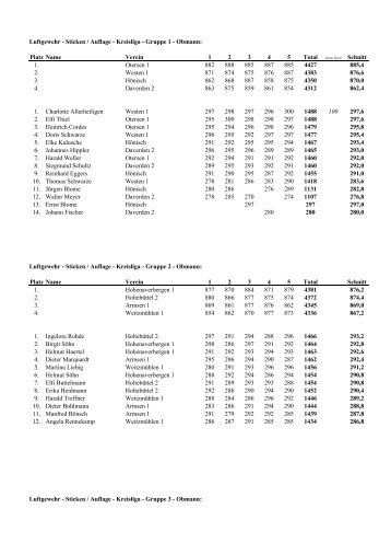 LG Sticken 2012 - KSV- Verden