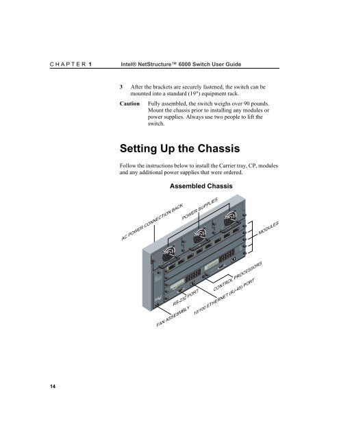 Intel® NetStructure™ 6000 Switch